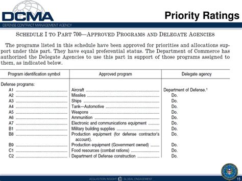 dpas rating chart.